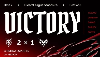 Chimera Esports победила Heroic во втором групповом этапе на DreamLeague Se ...